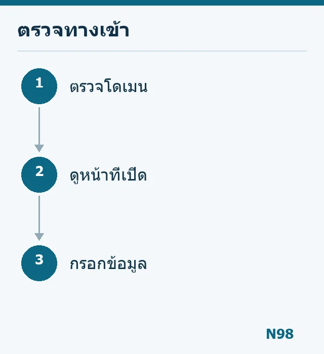 แผนภาพตรวจโดเมน หน้าที่เปิด และข้อมูลก่อนกรอก