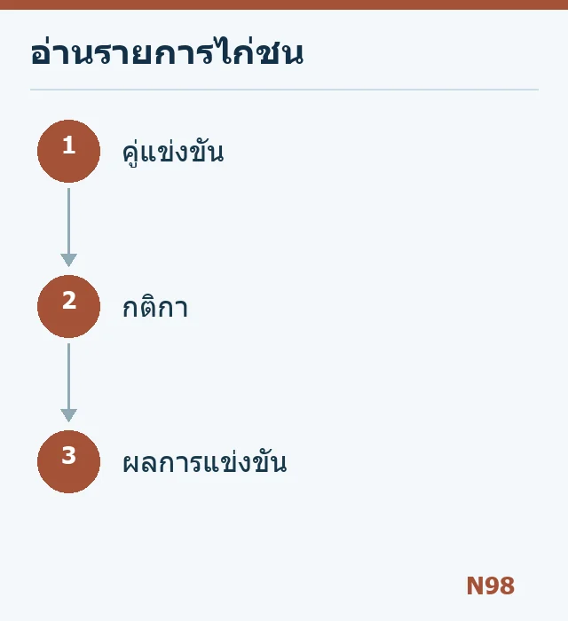 แผนภาพดูคู่แข่งขัน กติกา และผลการแข่งขัน