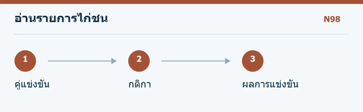 แผนภาพดูคู่แข่งขัน กติกา และผลการแข่งขัน