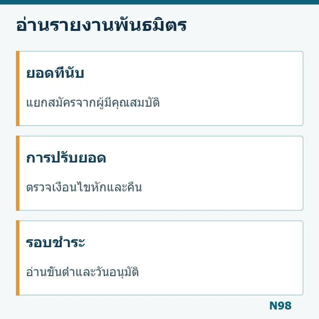 แผนภาพแยกยอดที่นับ การปรับยอด และรอบชำระ