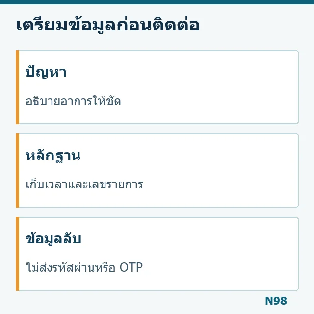 แผนภาพเตรียมอาการ เวลาและเลขรายการโดยไม่ส่งรหัส