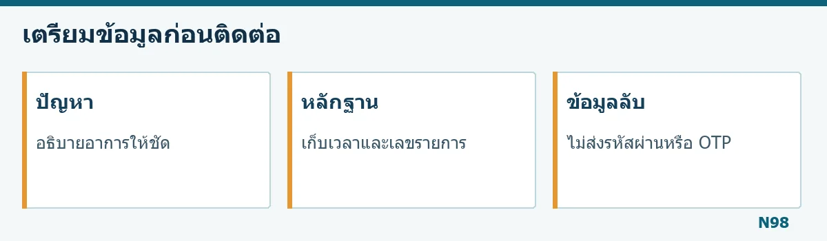 แผนภาพเตรียมอาการ เวลาและเลขรายการโดยไม่ส่งรหัส