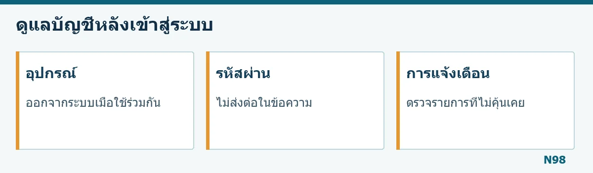แผนภาพดูแลอุปกรณ์ รหัสผ่าน และรายการบัญชี