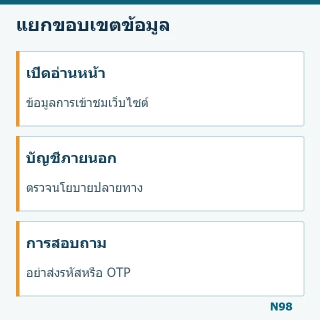 การเปิดเผยข้อมูลและเว็บไซต์ภายนอก