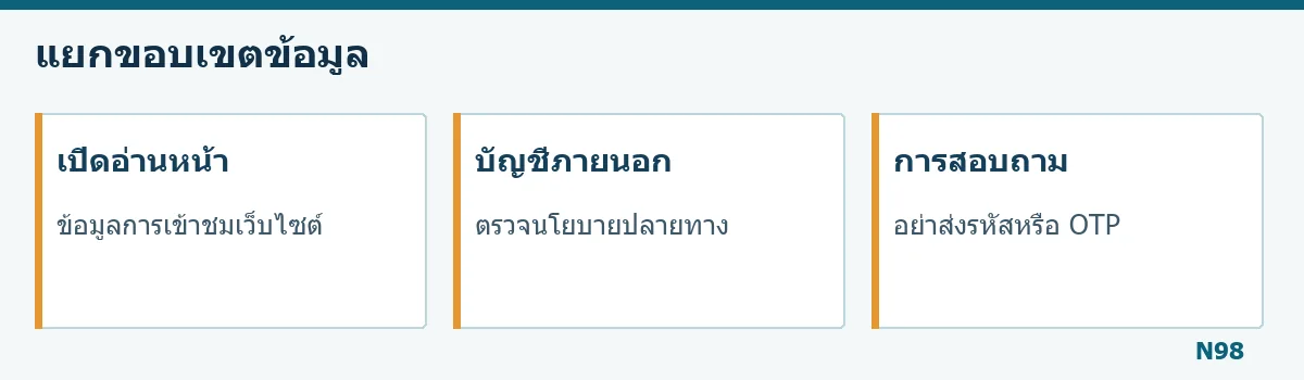 การเปิดเผยข้อมูลและเว็บไซต์ภายนอก
