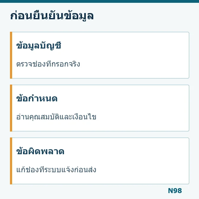 แผนภาพตรวจข้อมูลและเงื่อนไขสมัคร
