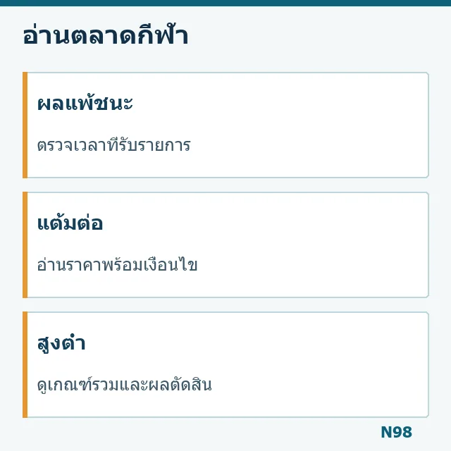 แผนภาพแยกตลาดผลแพ้ชนะ แต้มต่อ และสูงต่ำ