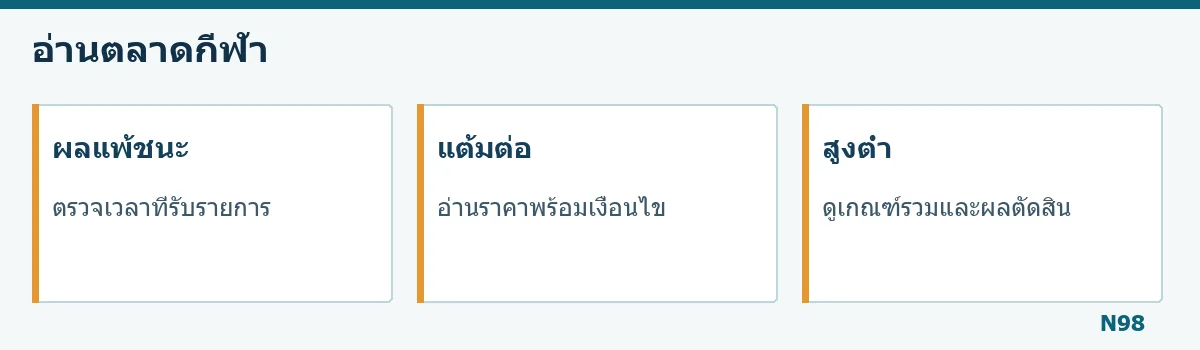 แผนภาพแยกตลาดผลแพ้ชนะ แต้มต่อ และสูงต่ำ