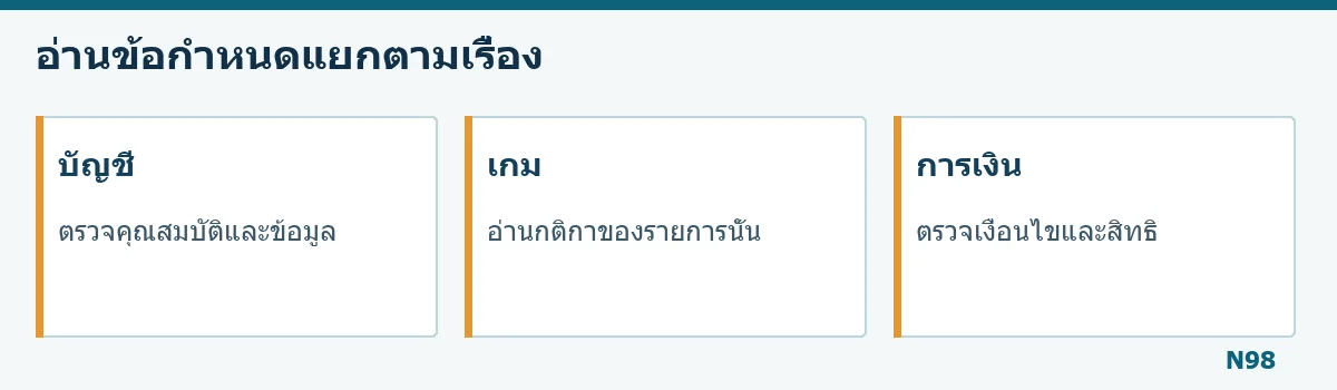การเงินและโปรโมชั่น