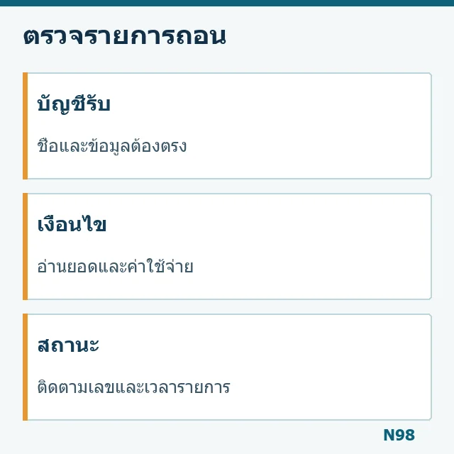 แผนภาพตรวจบัญชีรับ เงื่อนไข และสถานะถอน